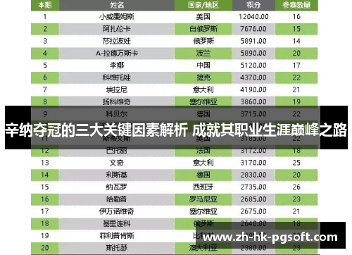 辛纳夺冠的三大关键因素解析 成就其职业生涯巅峰之路