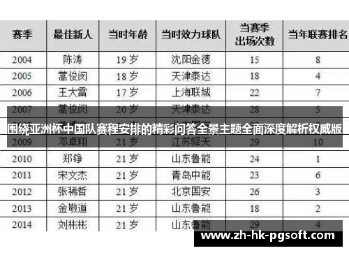 围绕亚洲杯中国队赛程安排的精彩问答全景主题全面深度解析权威版