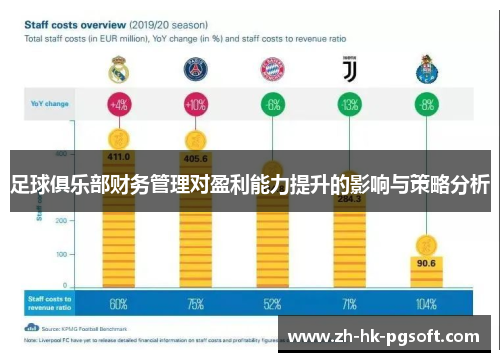 足球俱乐部财务管理对盈利能力提升的影响与策略分析
