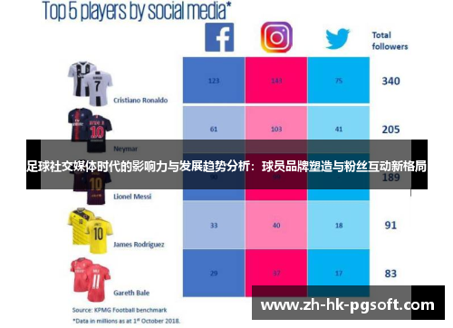 足球社交媒体时代的影响力与发展趋势分析：球员品牌塑造与粉丝互动新格局